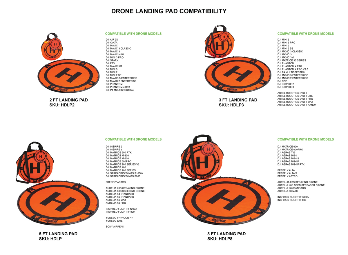 Hoodman Weighted 5 Ft Drone Landing Pad