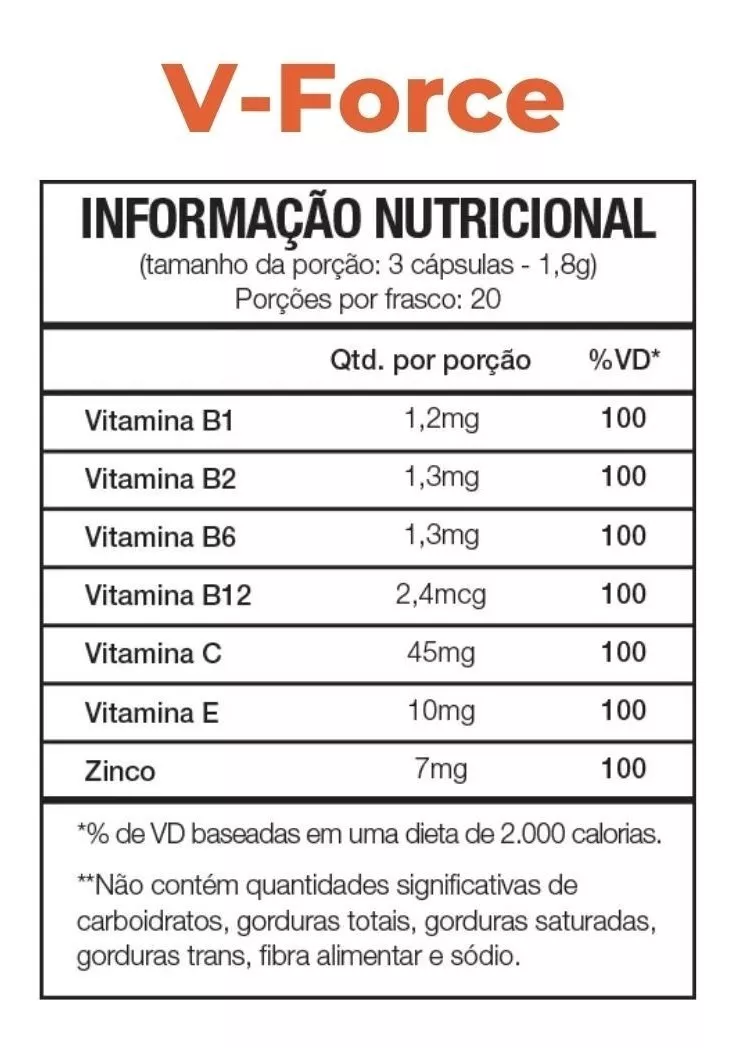 VForce Cápsulas