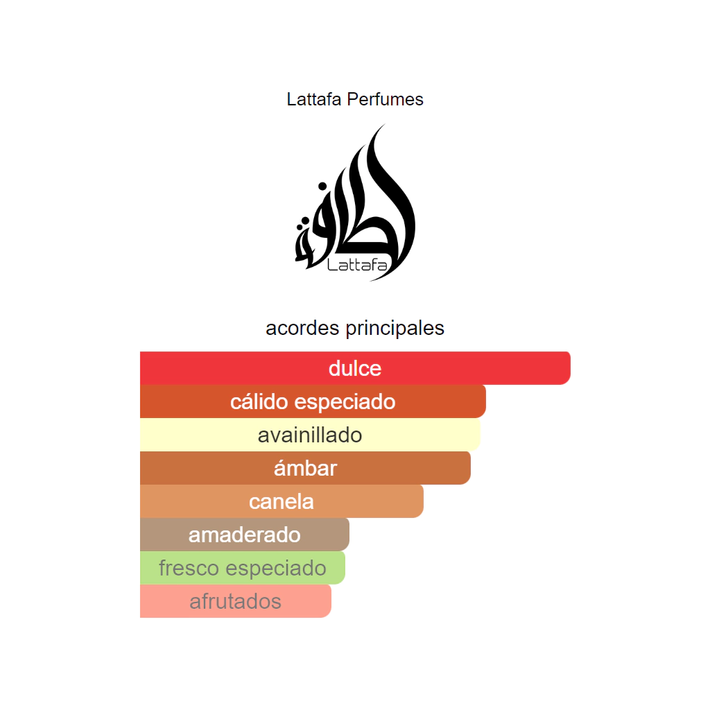 Perfume Lattafa