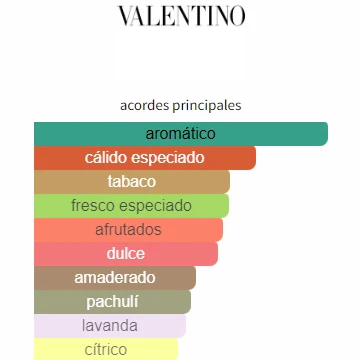 Perfume Valentino Coral Fantasy