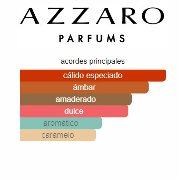 Azzaro Parfum