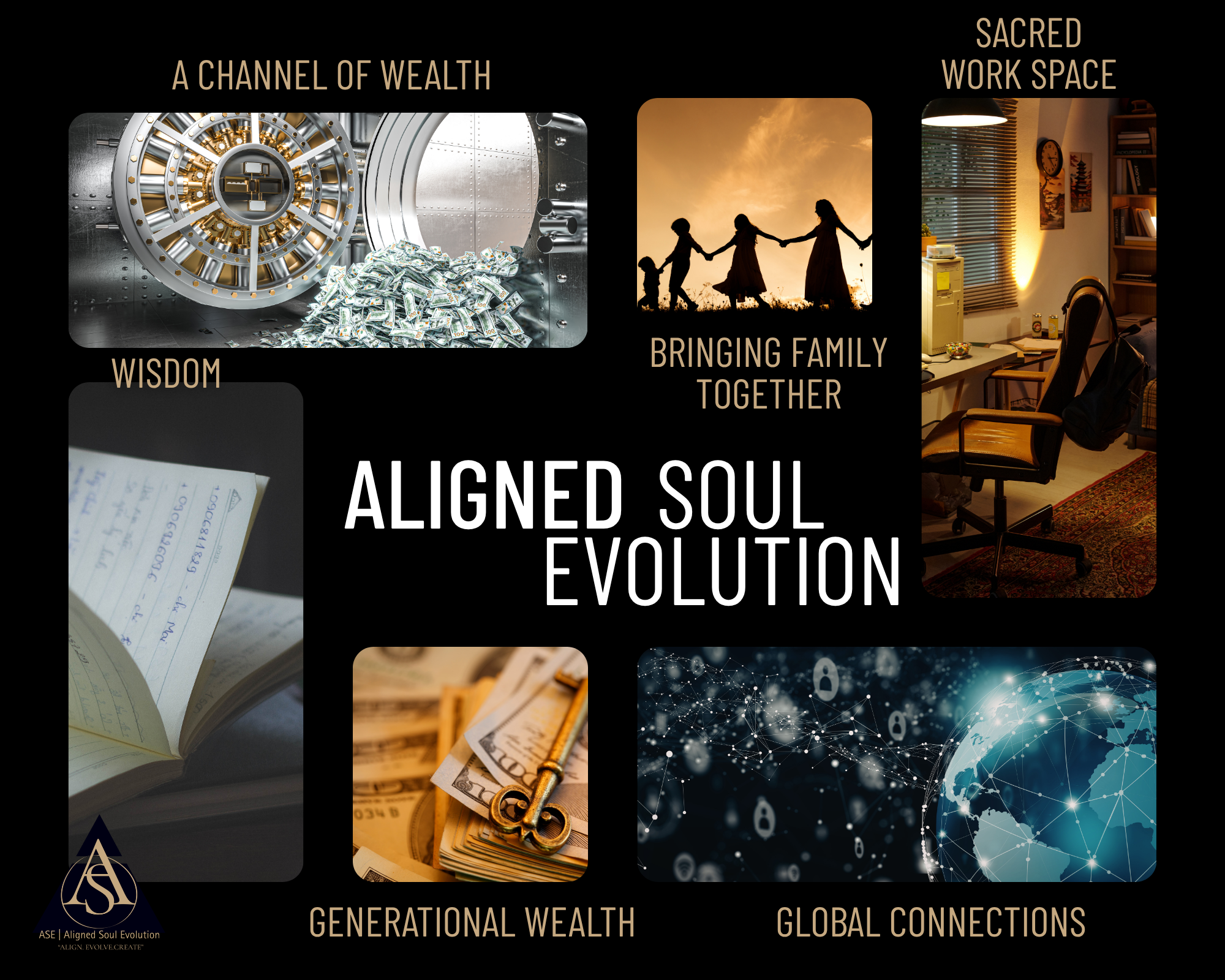 Embodiment Board (Self-Led Version)