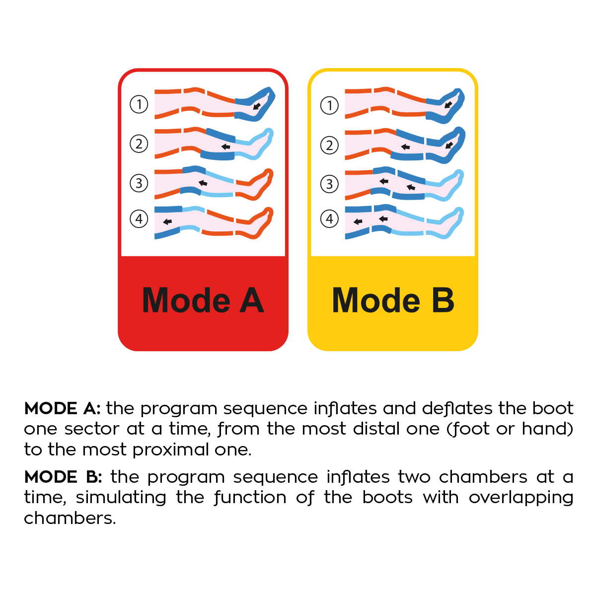 Presscare G200M (1 legsleeves)