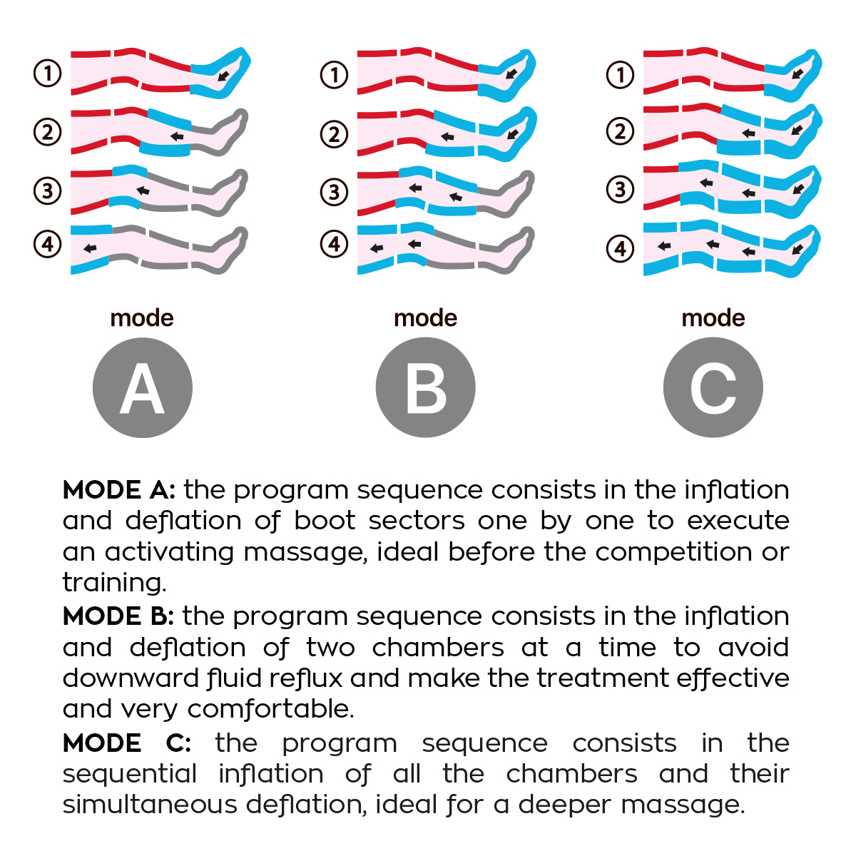 Presscare G300M (1 leg sleeve)