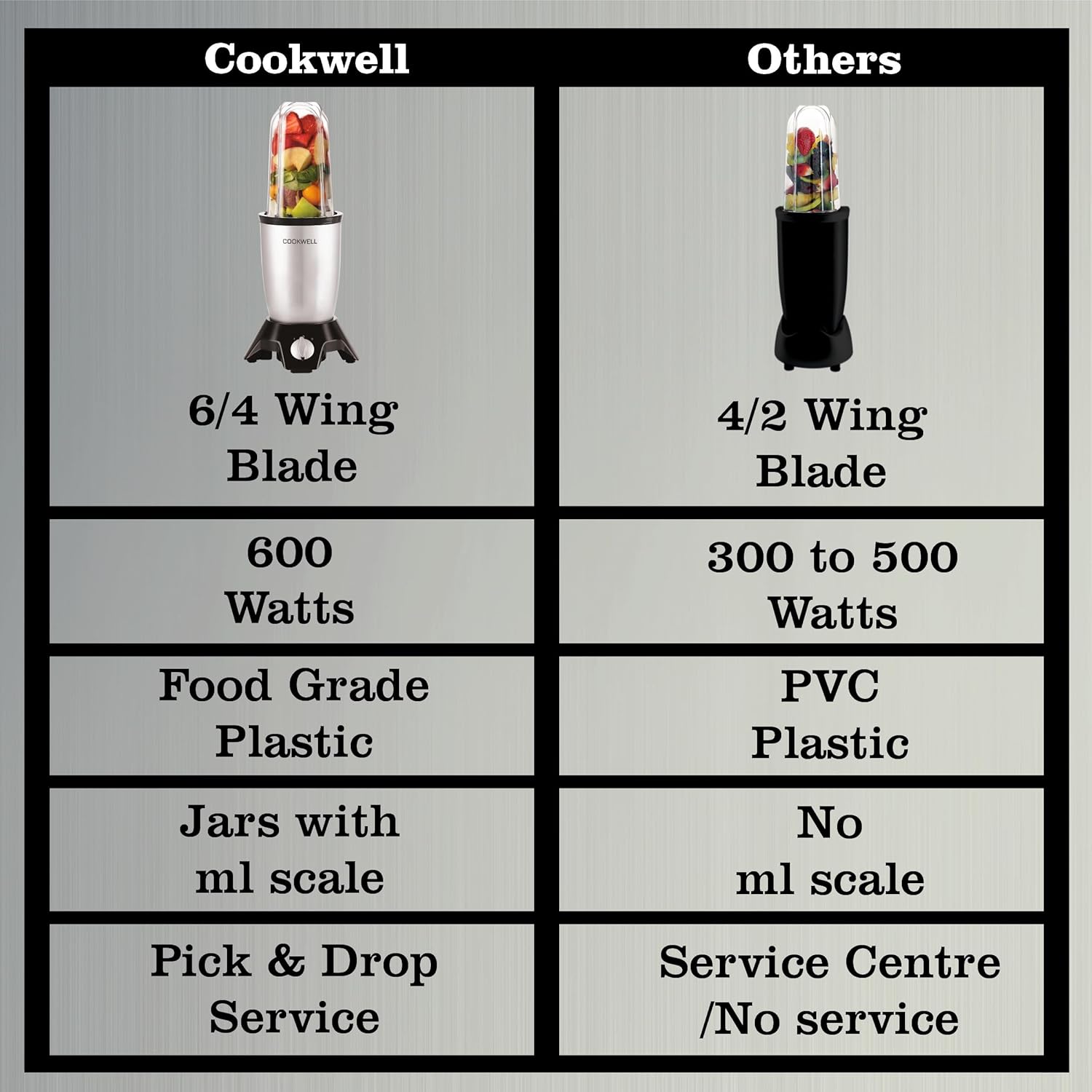 Cookwell Bullet Mixer Grinder (2 Jars, 1 Blade, Silver) - Copper, 600 Watts - 2 Year Warranty