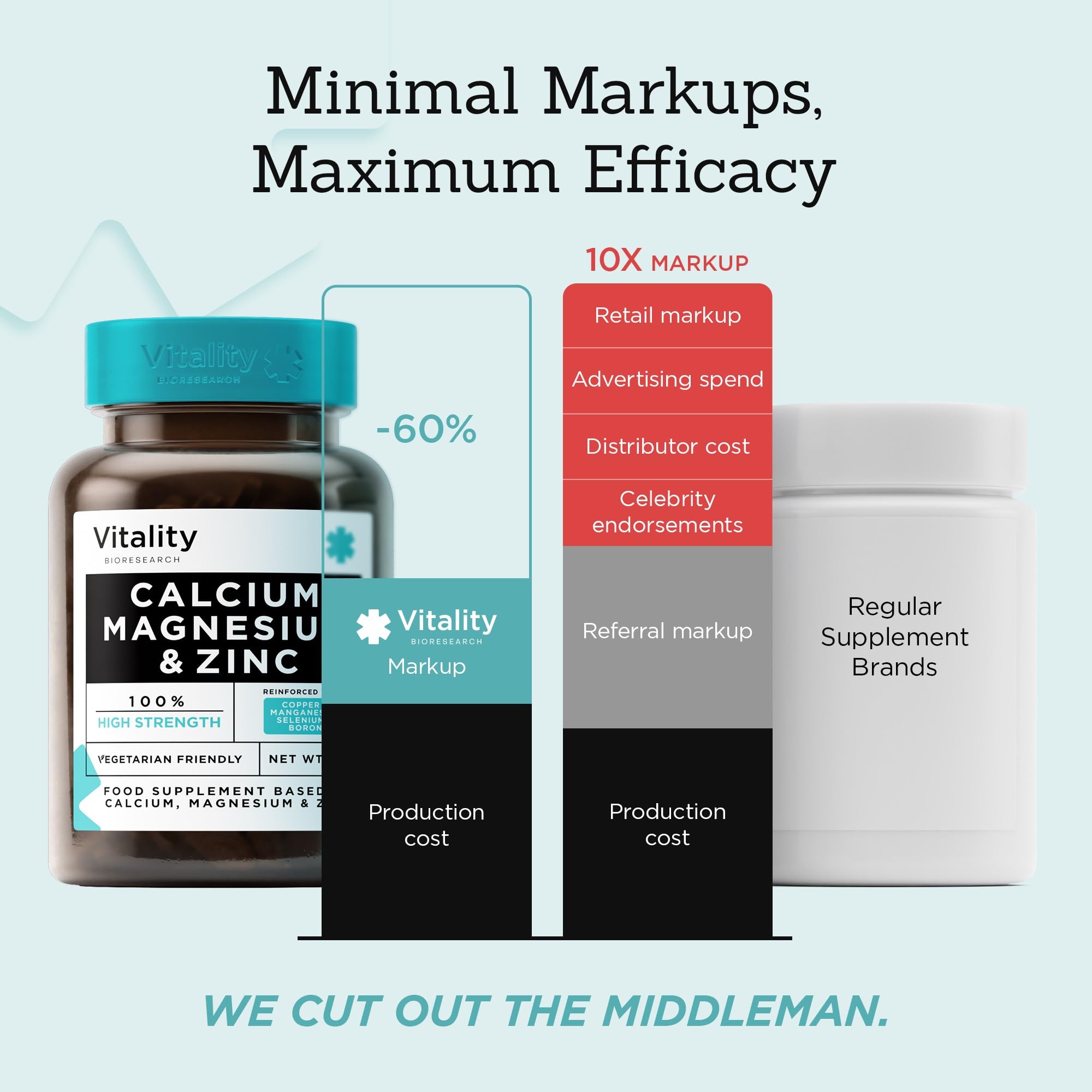Vitality Bioresearch Calcium Magnesium Zinc and Vitamin D 