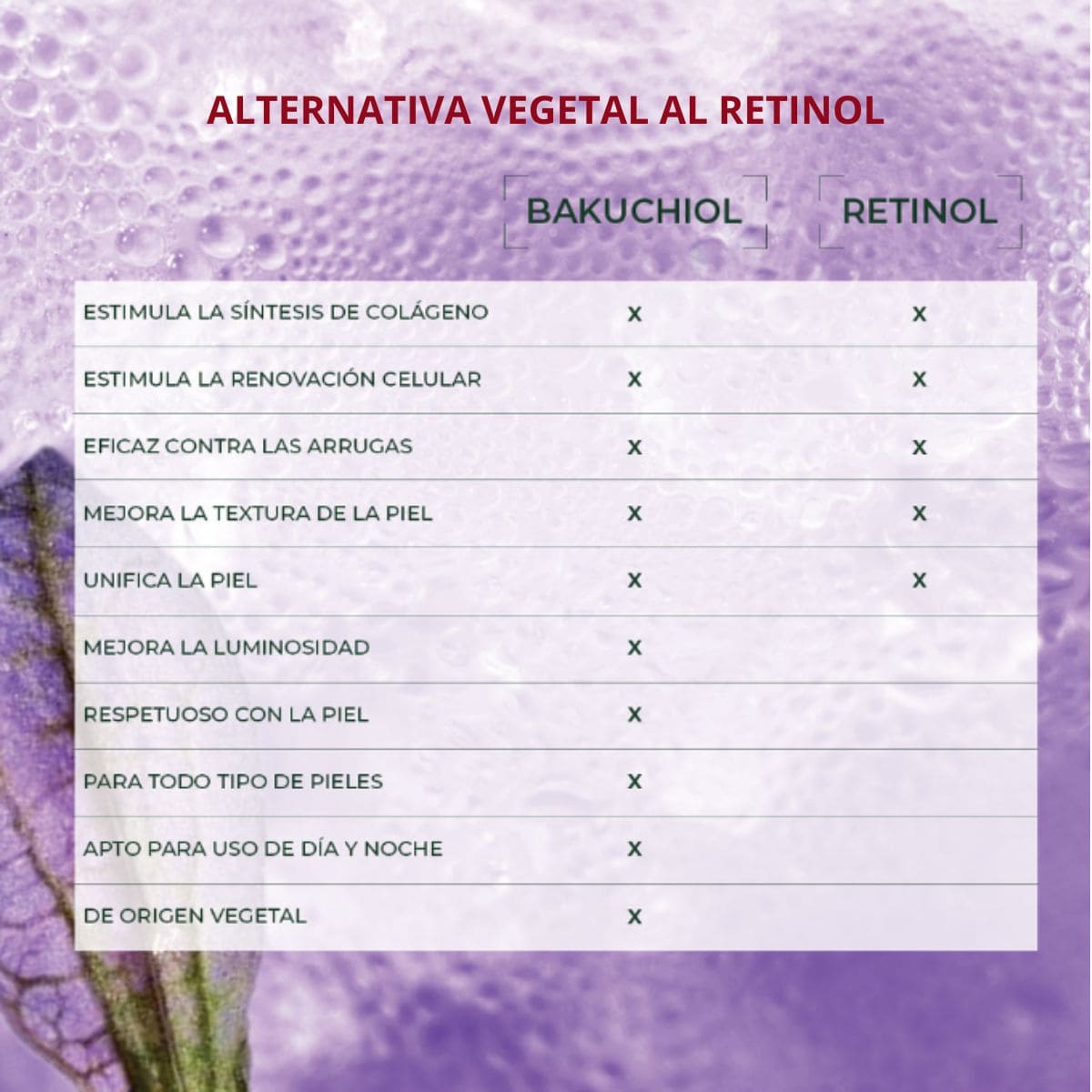 Kit Cuidado Facial Lift Pro-collagène Sérum + Crema Hidratante