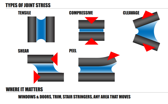 DuraMaster™ Sealant