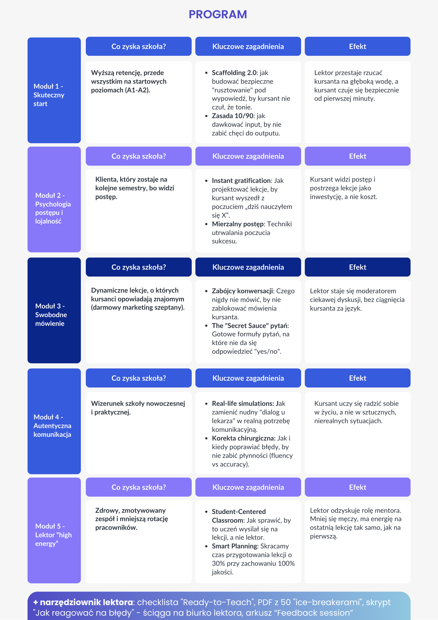 Szkolenie metodyczne dla lektorów (B2B)