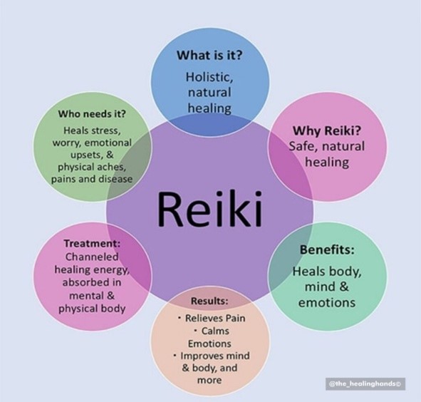Reiki Energy Healing 07540762045