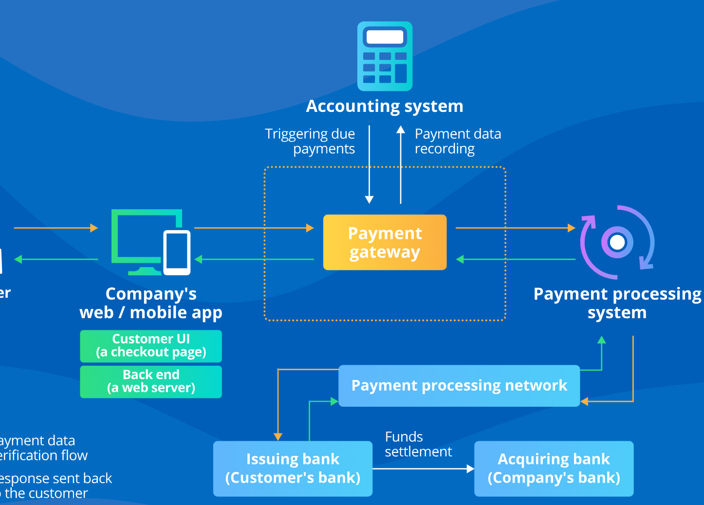 Payment Gateway Integration (Pakistan)