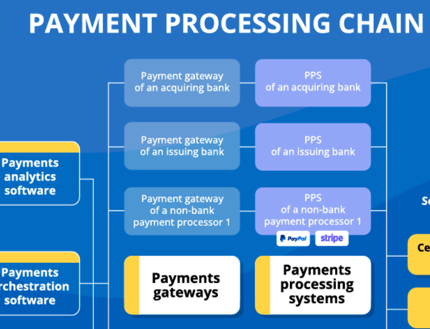 Custom Payment System Development