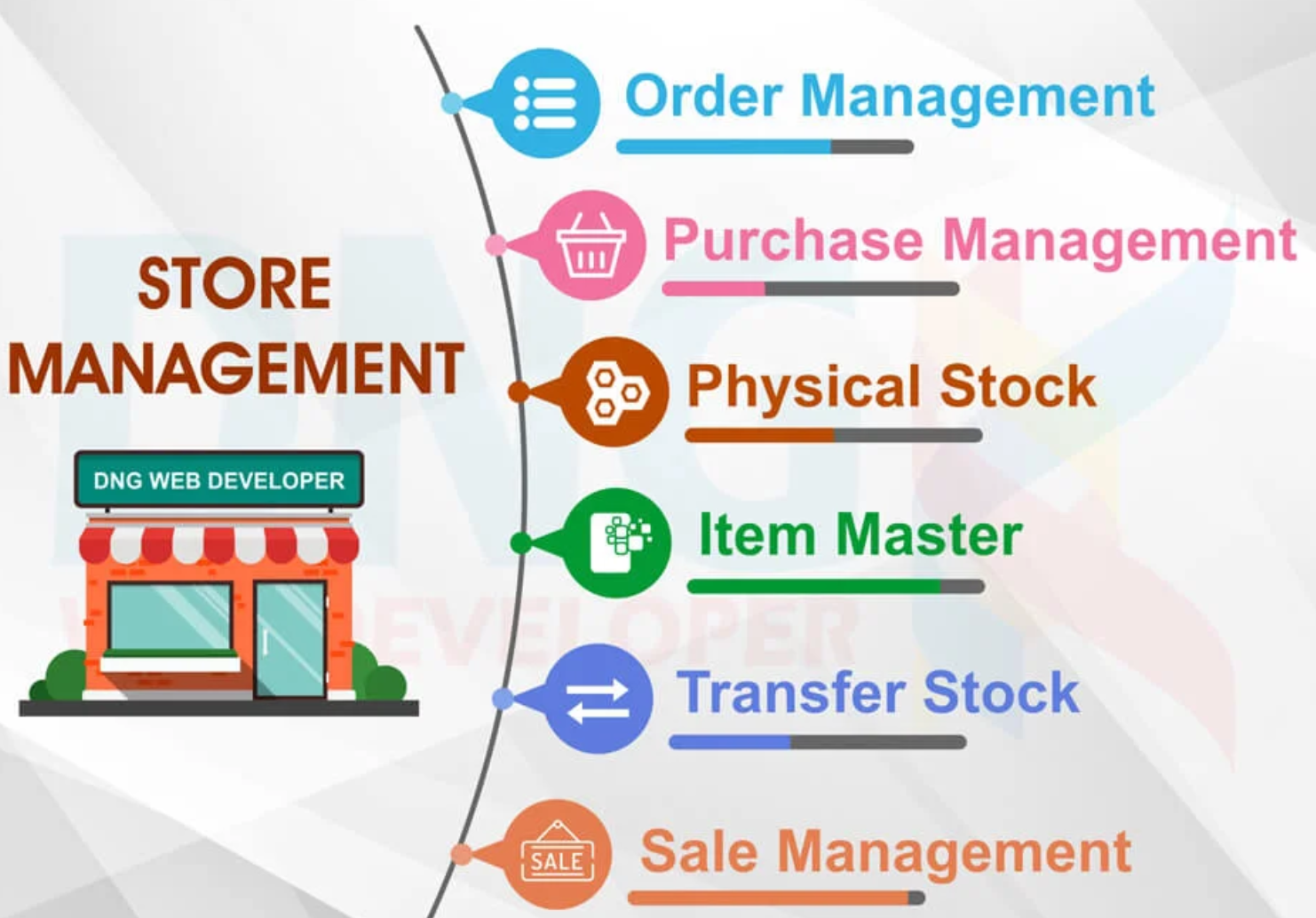 Advanced E-Commerce Store