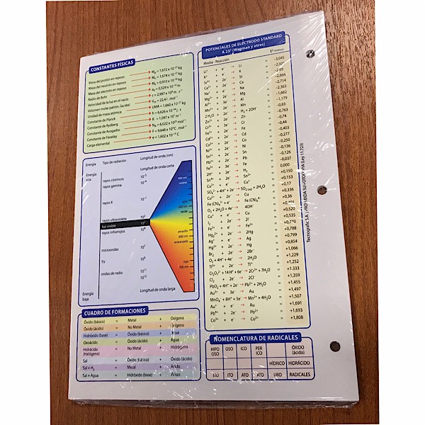 TABLA PERIODICA DE LOS ELMENTOS QUIMICOS TRIUNFANTE