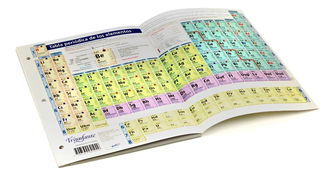 TABLA PERIODICA DE LOS ELMENTOS QUIMICOS TRIUNFANTE