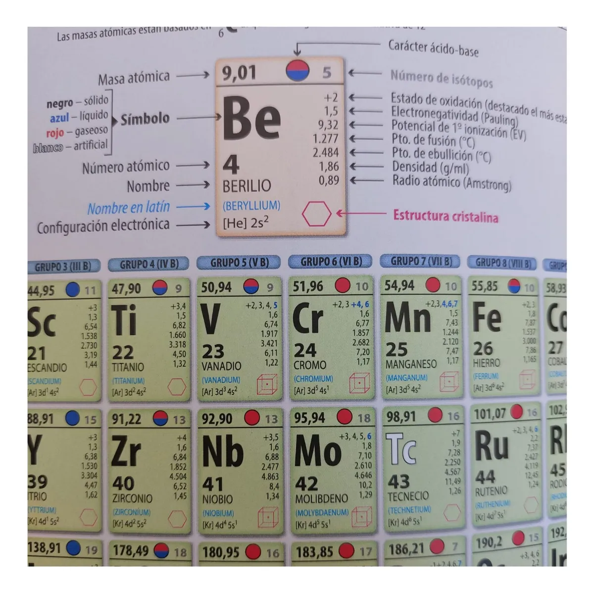 TABLA PERIODICA DE LOS ELMENTOS QUIMICOS TRIUNFANTE