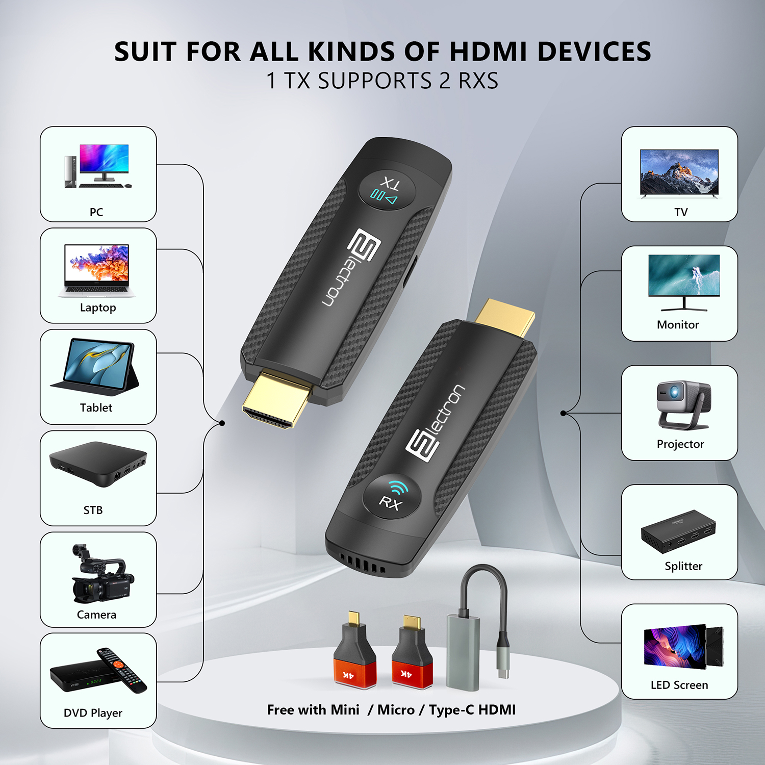 1080p wireless HDMI with low latency and simple plug & play setup.