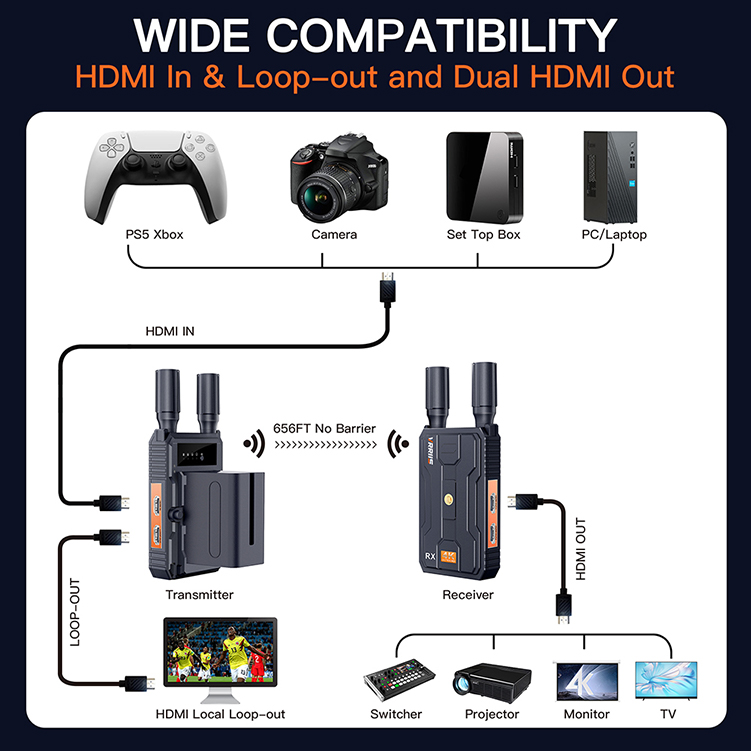 4k Wireless HDMI Sender & Receiver 150 meters Outdoor
