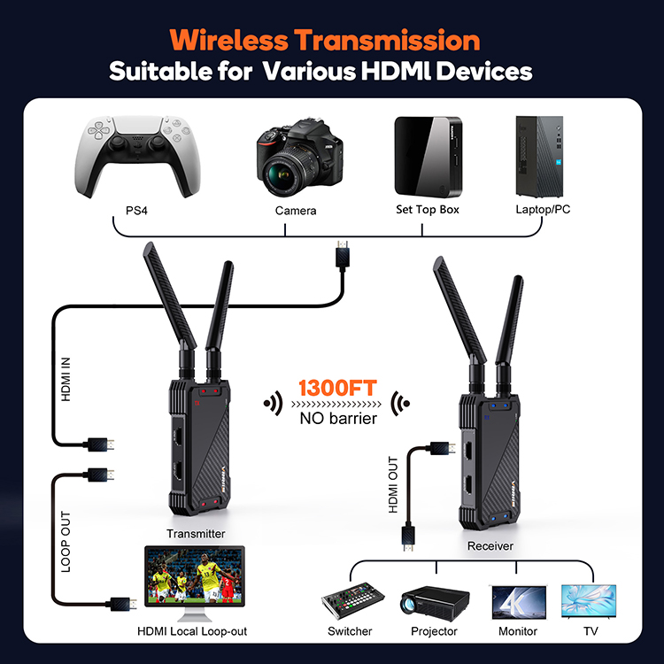 Wireless Video Transmitter 400Meters Outdoor 