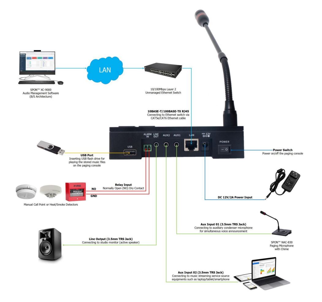 IP Paging Console