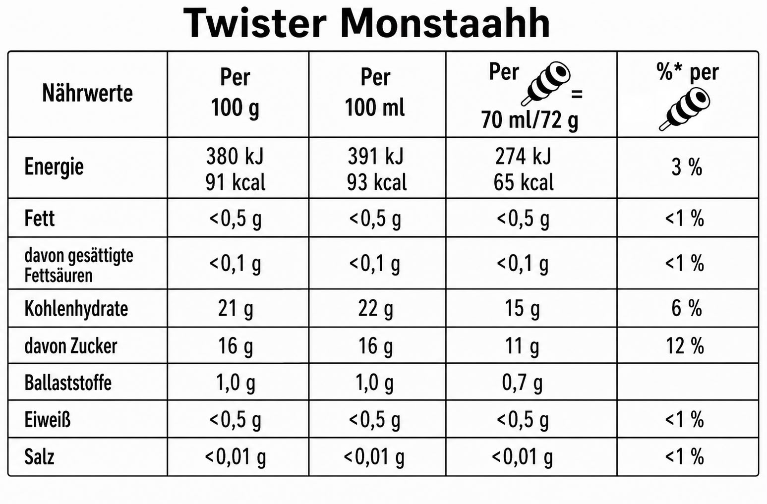 1163 Twister Eis