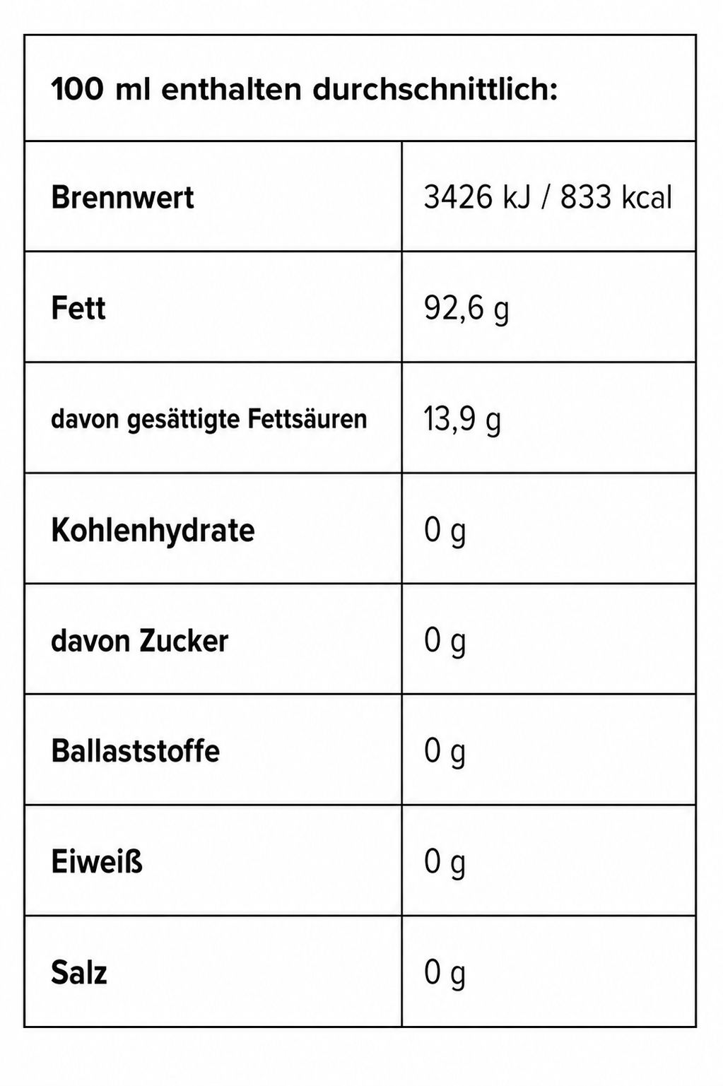 1022 Bio Schwarzkümmelöl Premium 250ml