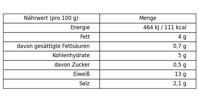 1130 Ovako pileca prsa 400g
