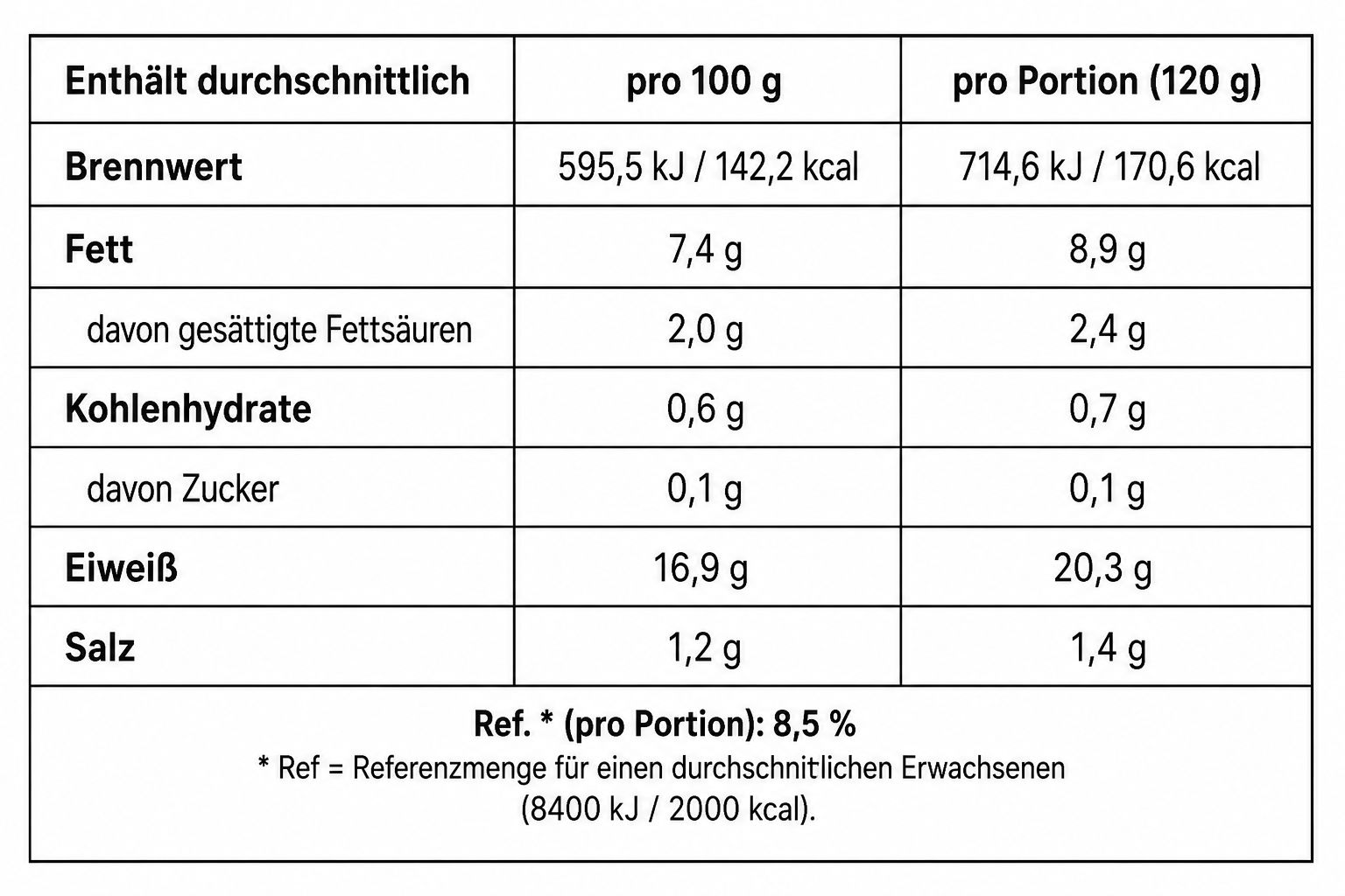 1013 Global Grill Hühner Kebap TK 900g