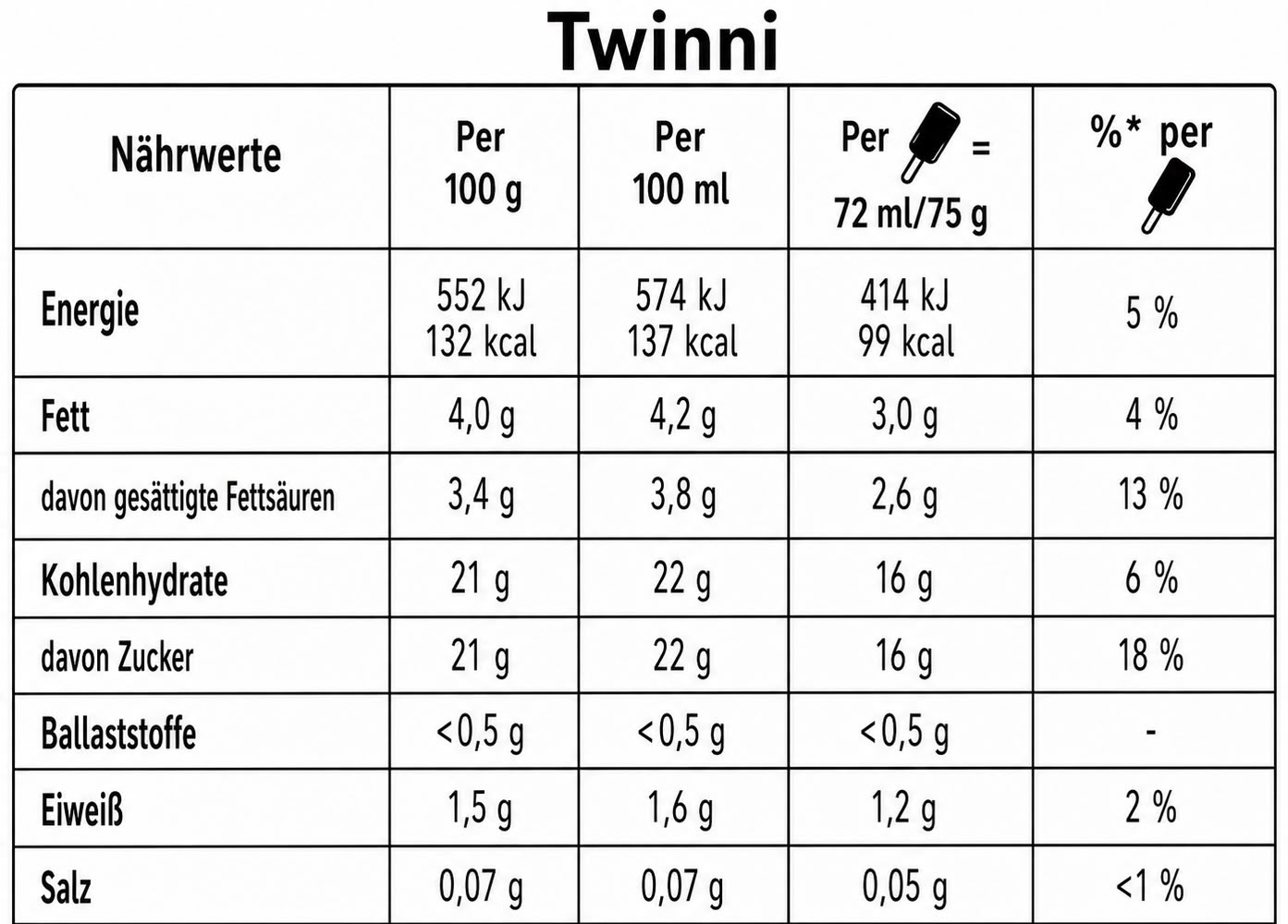 1166 Twinni Eis