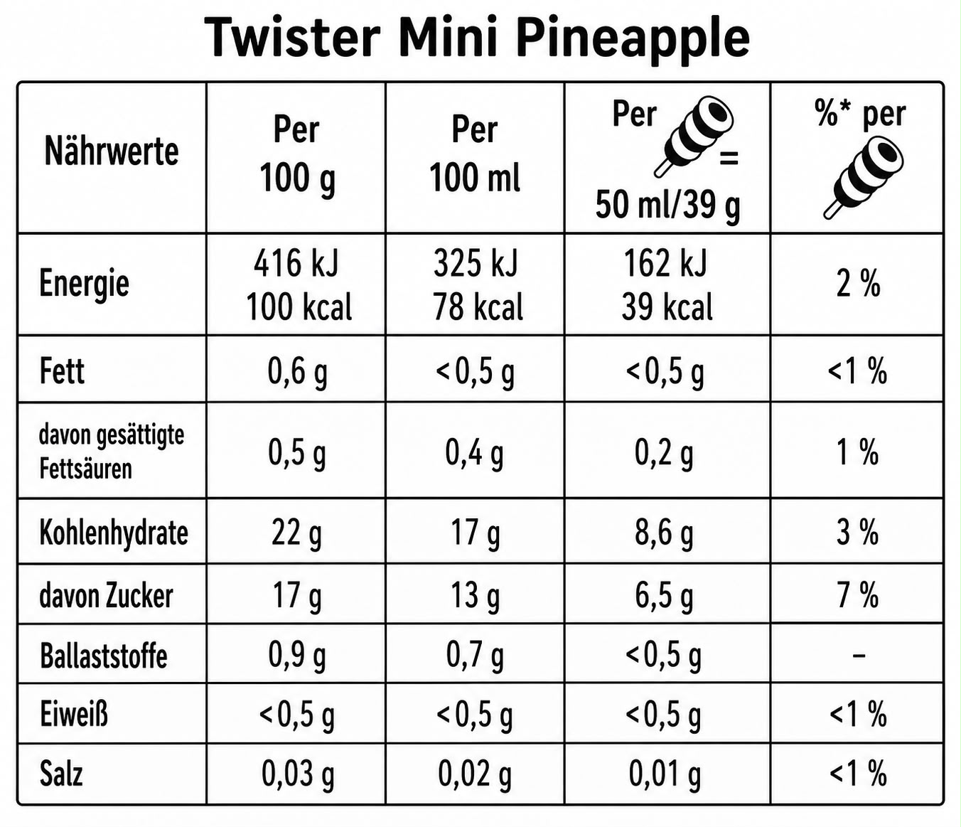 1163 Twister Eis