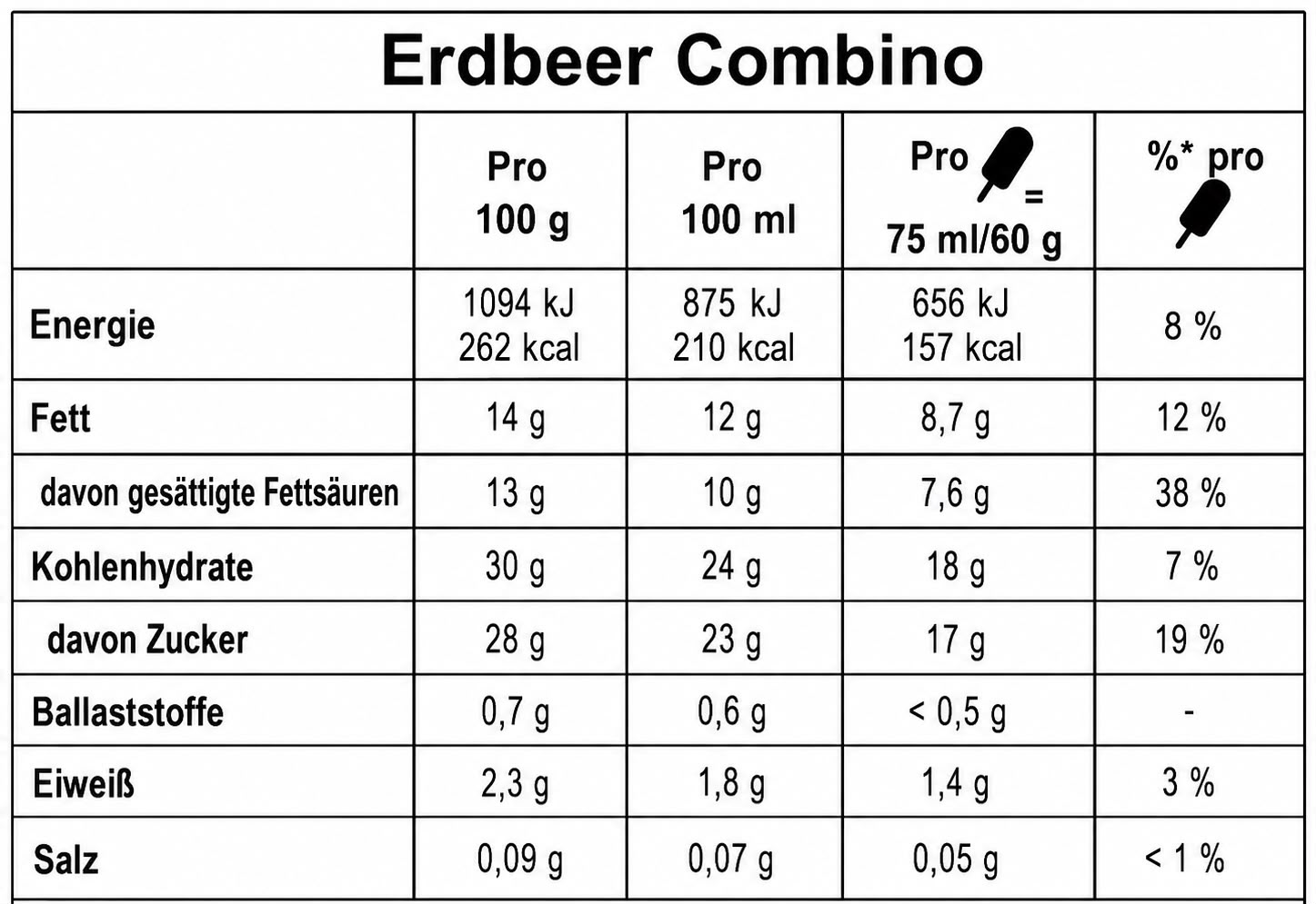 1169 Erdbeer Combino Eis