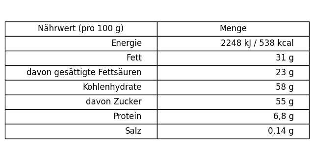 1147 Swisslion Euroblok 90g