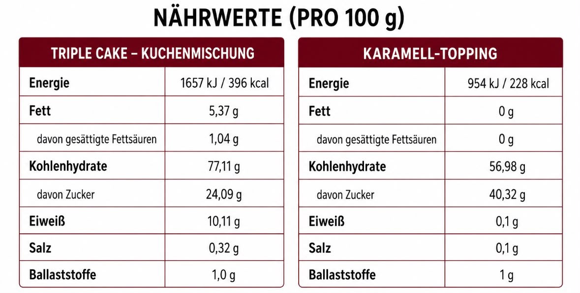 1146 Mc Robin Trilece 800g