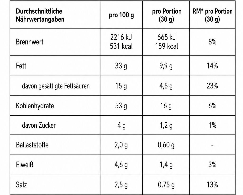 1068 Gusto Maisgebäck Paprika