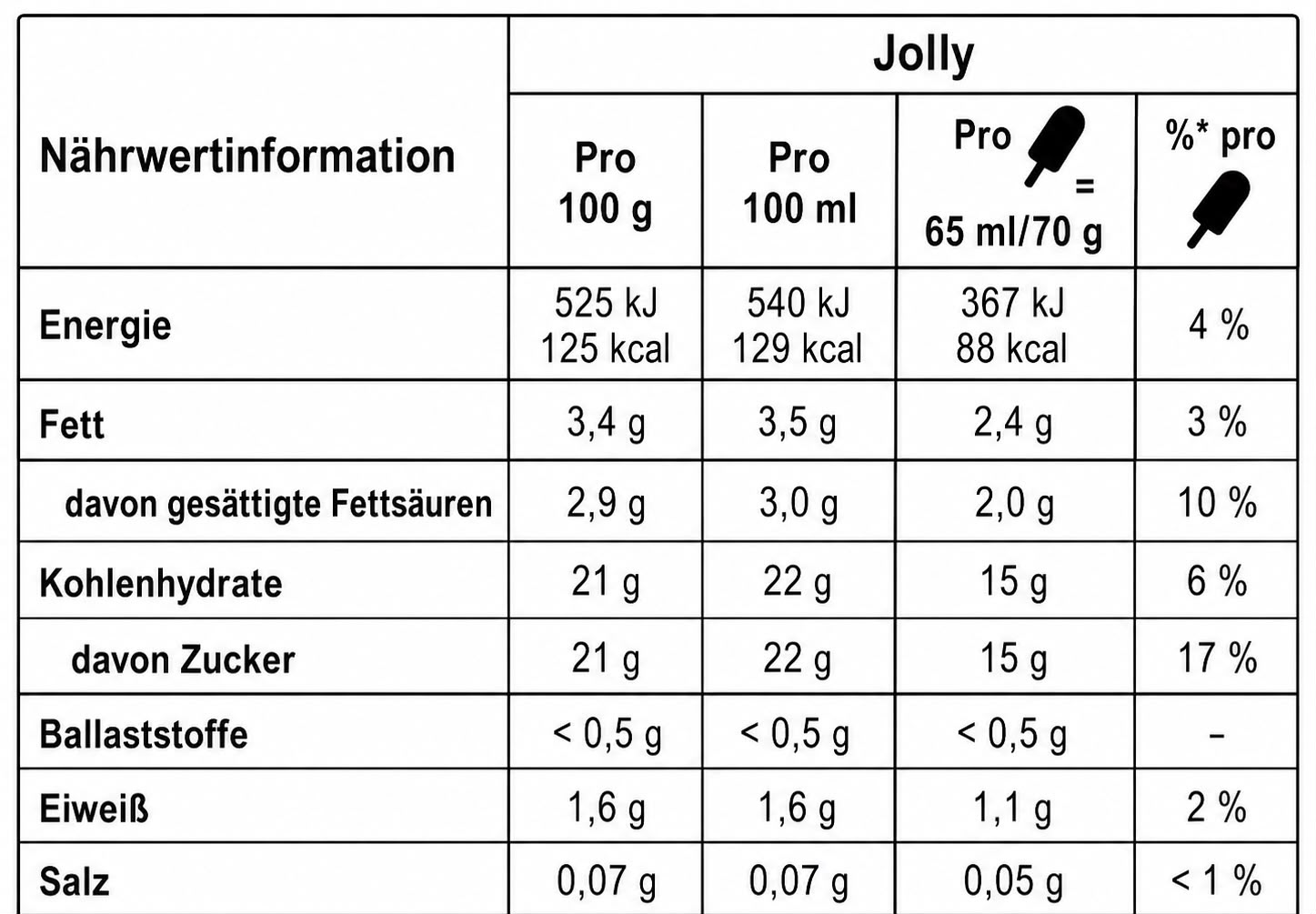 1167 Jolly Eis