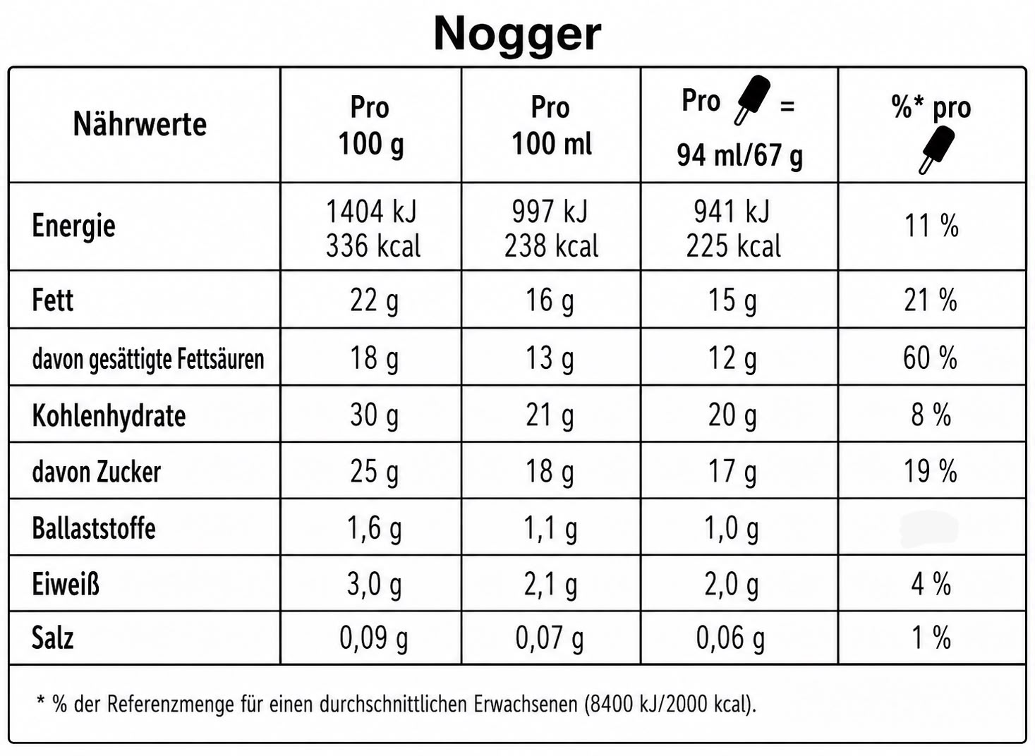 1170 Nogger Das Original Eis