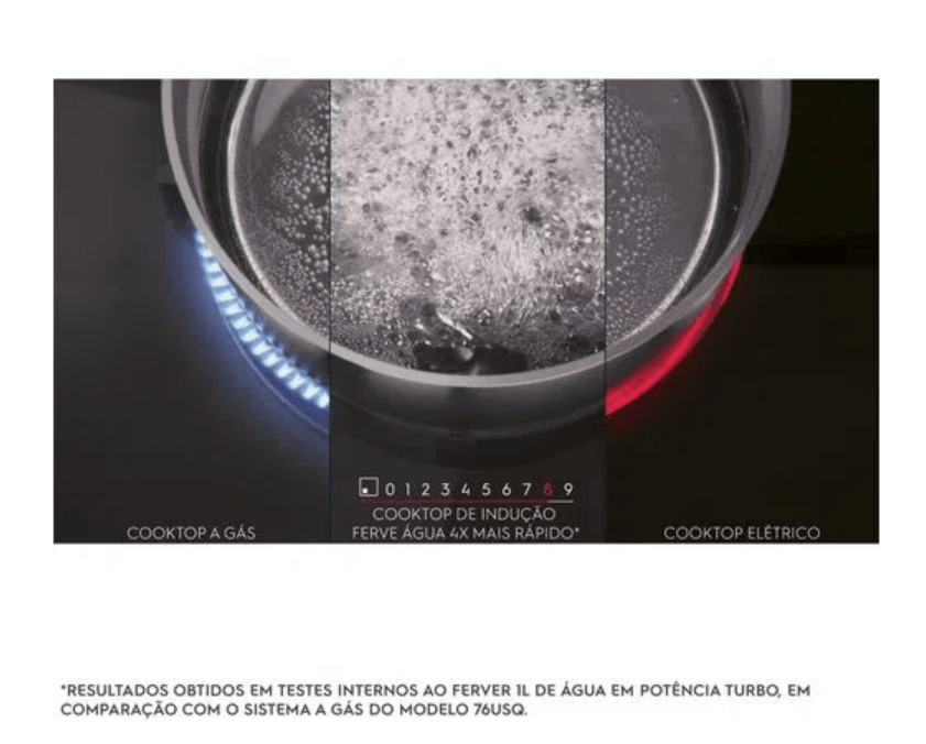 Cooktop 4 Bocas de Indução Electrolux Experience com Unicook e Timer (IE60P) - 220V