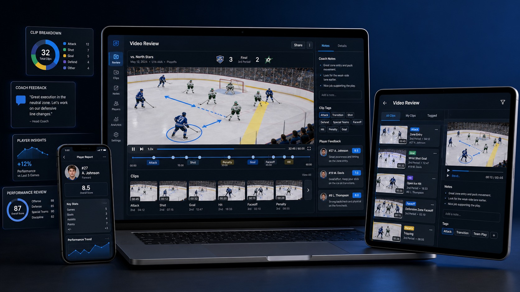 Video Review $125