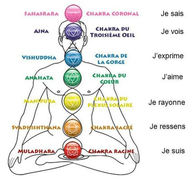 Bracelet 7 chakras