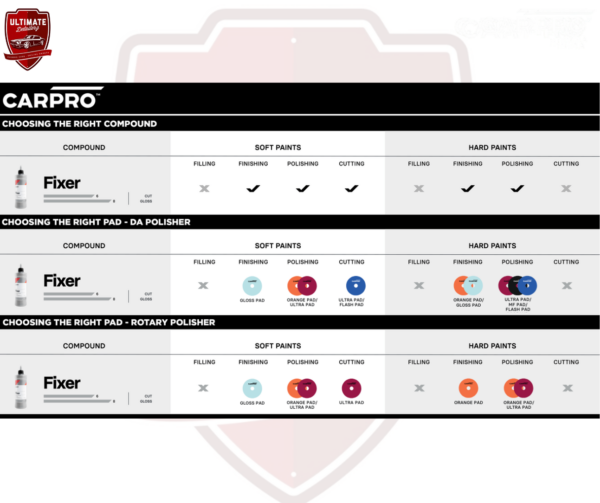 CarPro FIXER- 1 Step Polishing Compound: 1 Litre