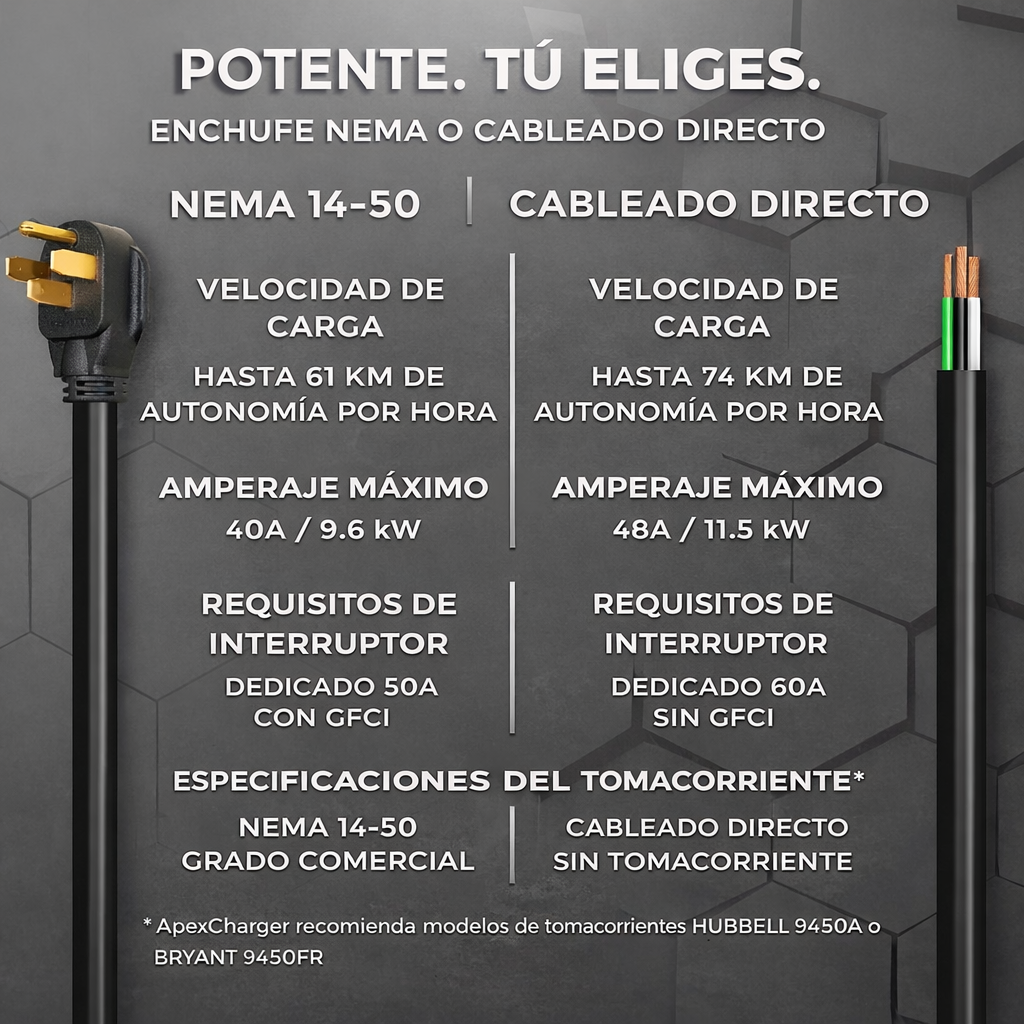 MACH 2: Cargador EV Nivel 2 Rápido 48 amperios Montado en Pared para Garaje Profesional. Estación de Carga para Vehículos Eléctricos con 4 Salidas Nema 14-50. Conector para Auto J1772. Accesorios