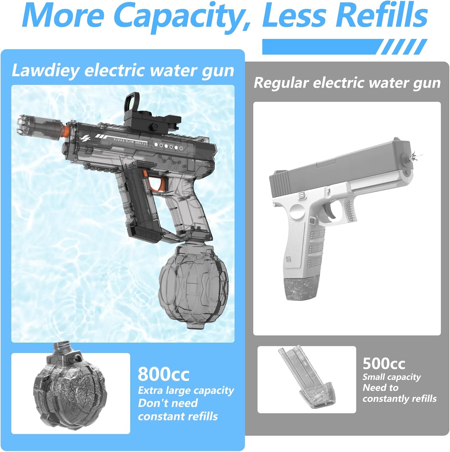 Electric Water Guns for Adults & Kids,Realistic Automatic Water Gun with 26-32 FT Long Range,800ml Large Water Tank,Splash-Resistant Design,Summer Outdoor Pool Beach Toy for Backyard Games
