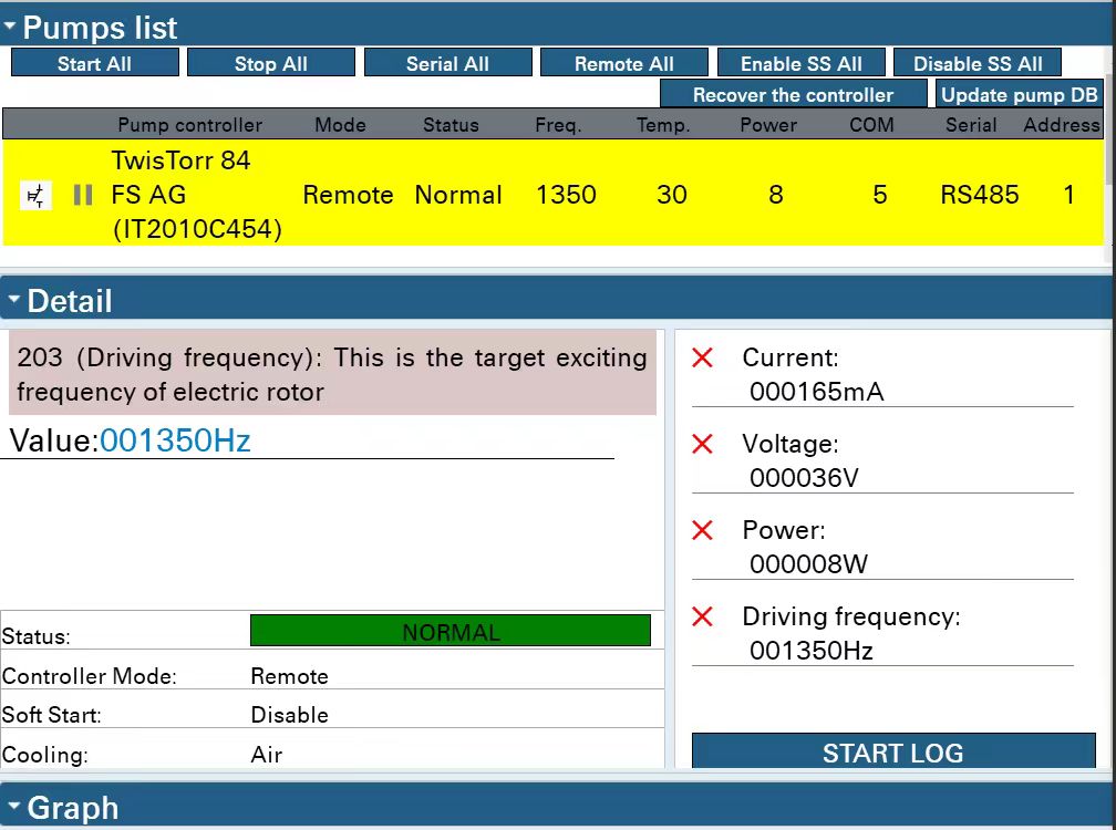 Agilent (Varian) TV-81M CF35 Turbo Pump