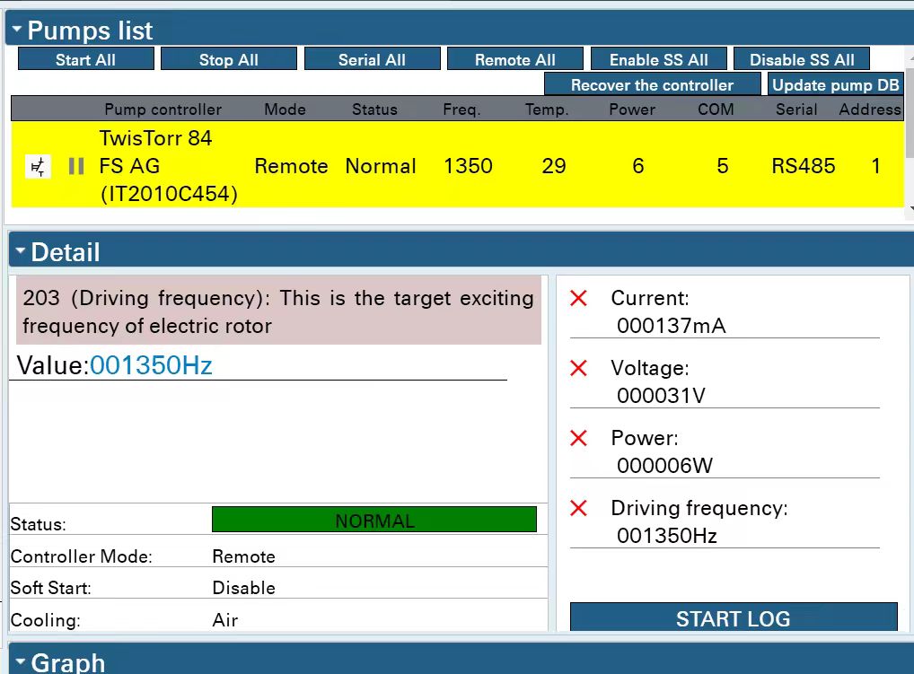 Agilent (Varian) TV-81M KF40 Turbo Pump