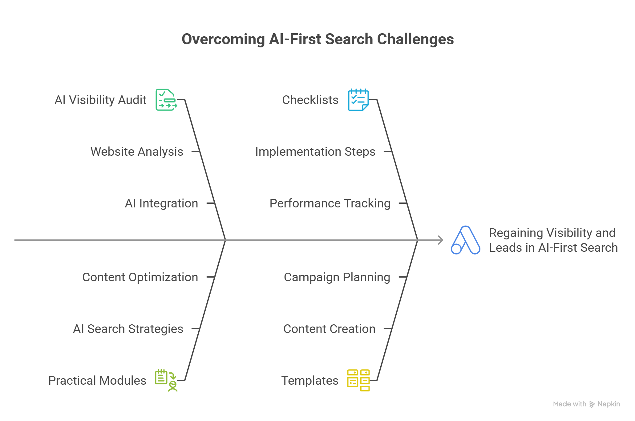 AI Search Pivot Playbook