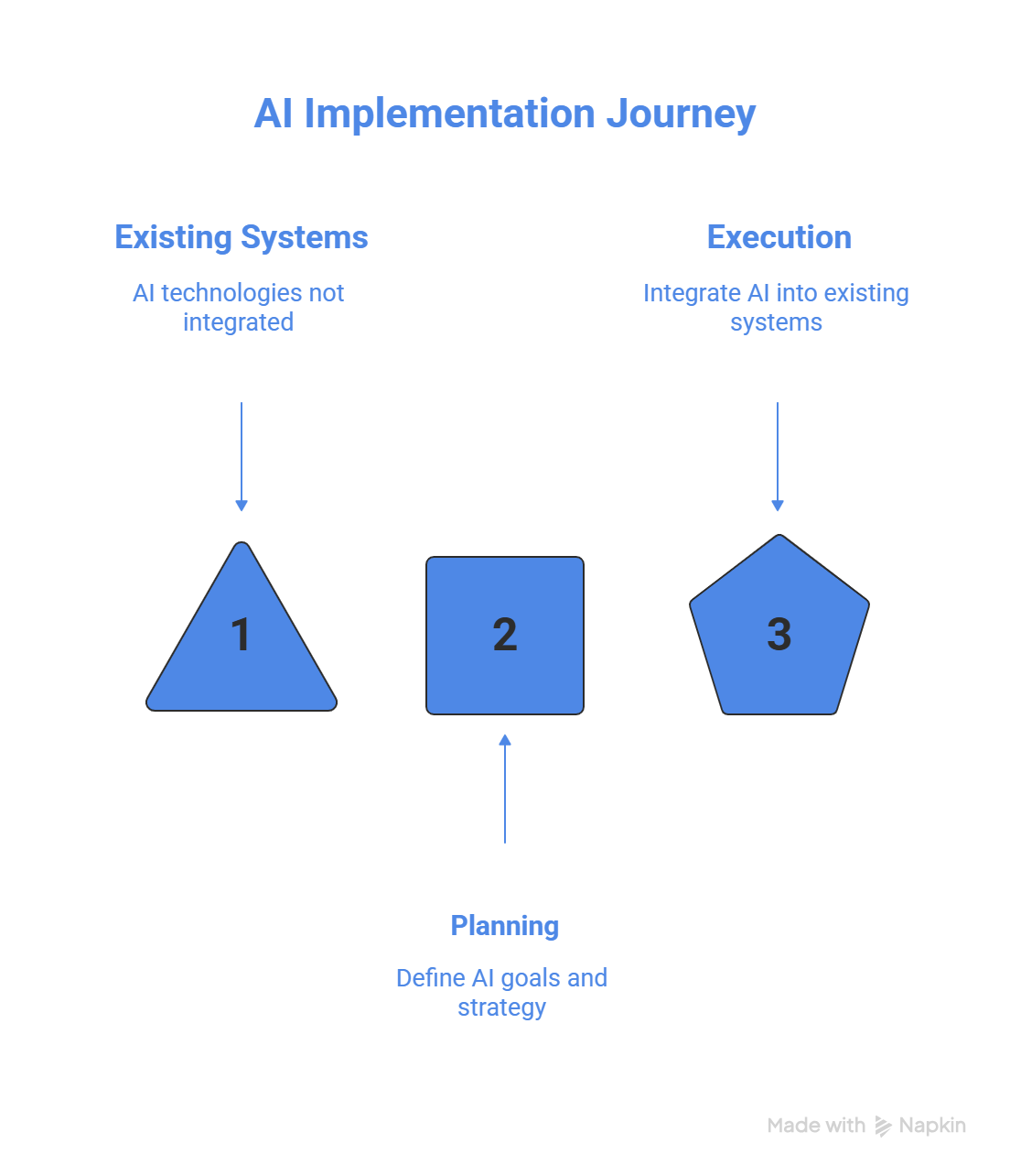 Implementation Toolkit
