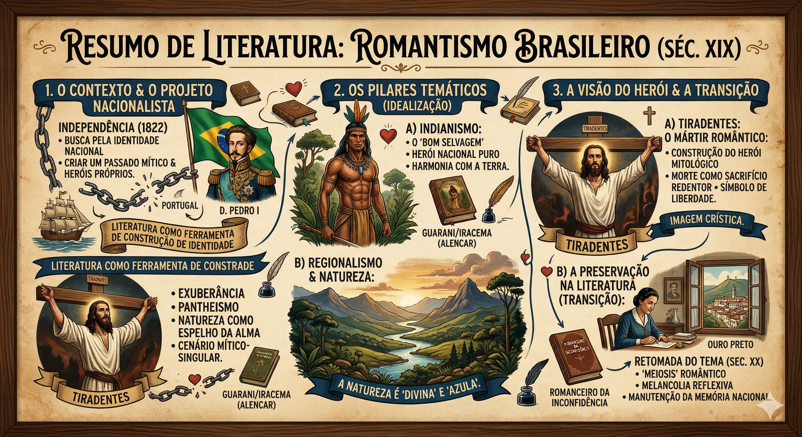 Revisão de literatura 1 etapa diversificada 2