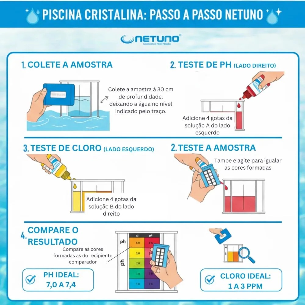 Kit Teste de pH e Cloro para Piscinas