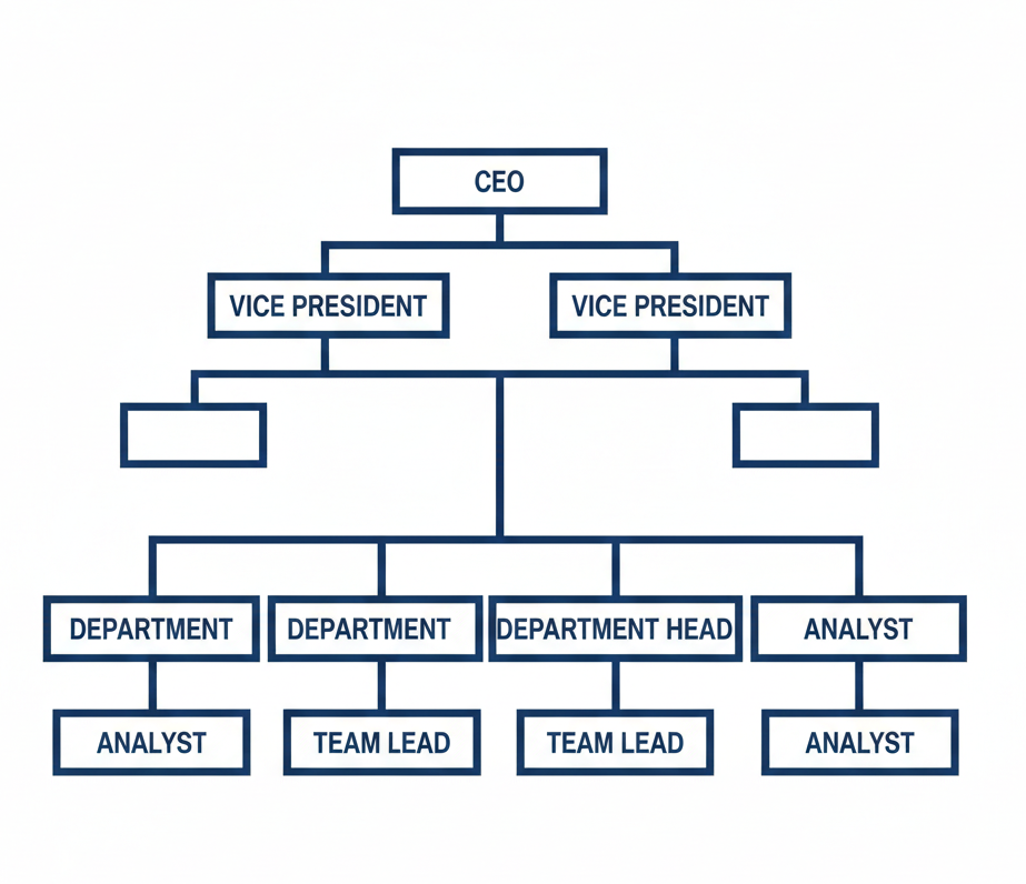 Diseño de Estructura Organizacional