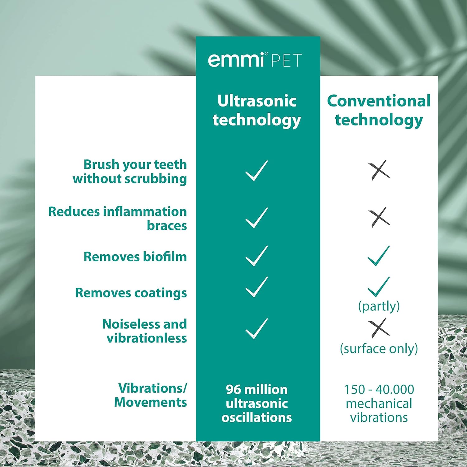 Emmi®-pet 2.0 PRO+ Oral & Skin Care Set Electric Toothbrush Set for Pets. Patented 100% ultrasonic no Brushing Technology deep-Cleans - for Healthier Teeth & Gums & Fresher Breath.